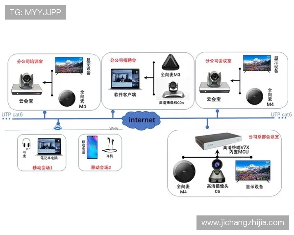 视讯官网：提供企业级在线视频沟通与协作的完整服务方案